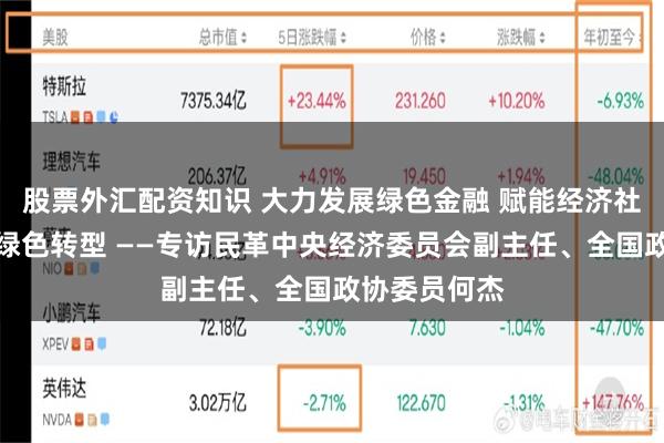 股票外汇配资知识 大力发展绿色金融 赋能经济社会发展全面绿色转型 ——专访民革中央经济委员会副主任、全国政协委员何杰