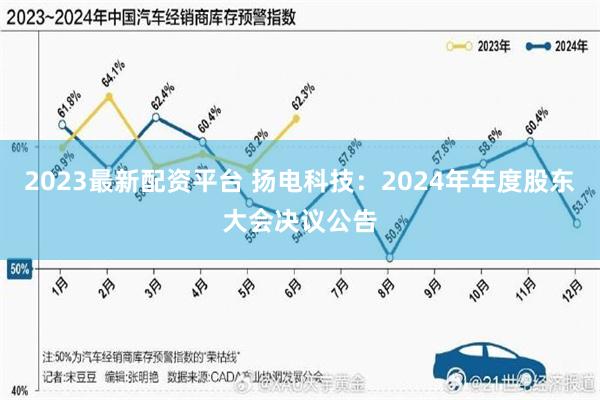 2023最新配资平台 扬电科技：2024年年度股东大会决议公告